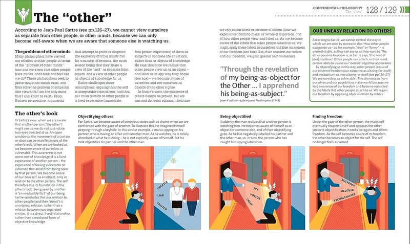 How Philosophy Works - фото 6