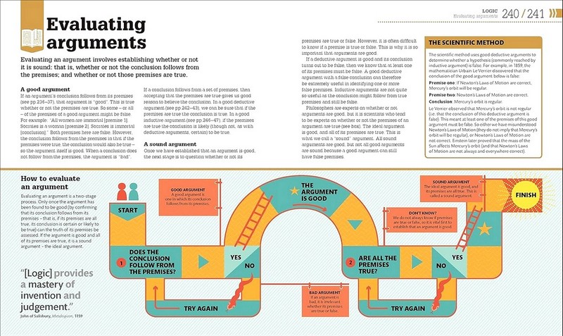 How Philosophy Works - фото 12