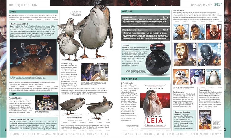 Star Wars. Year by Year. New Edition - фото 5