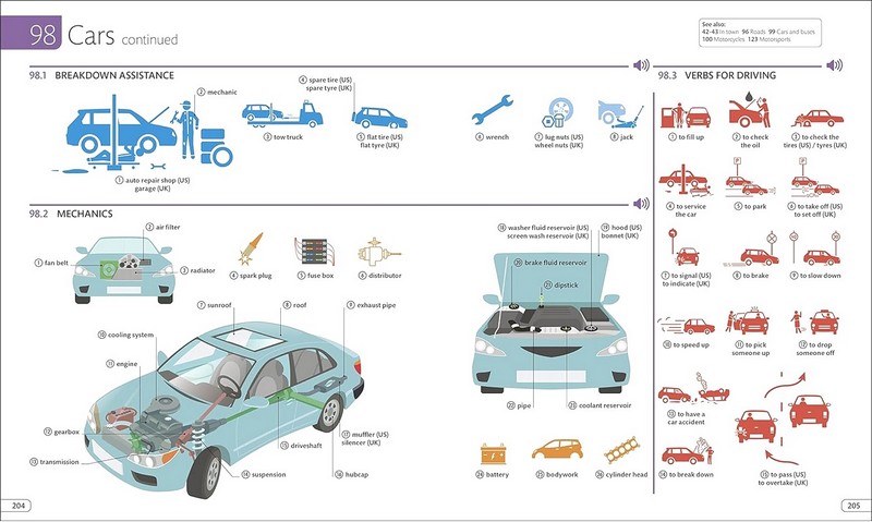 English for Everyone. Illustrated English Dictionary with Free Online Audio - фото 6