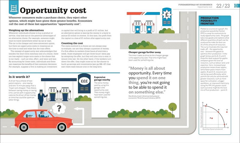 How Economics Works - фото 2