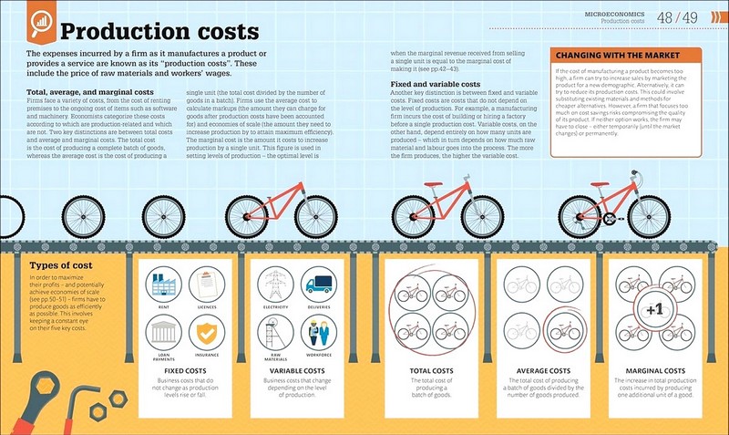 How Economics Works - фото 3