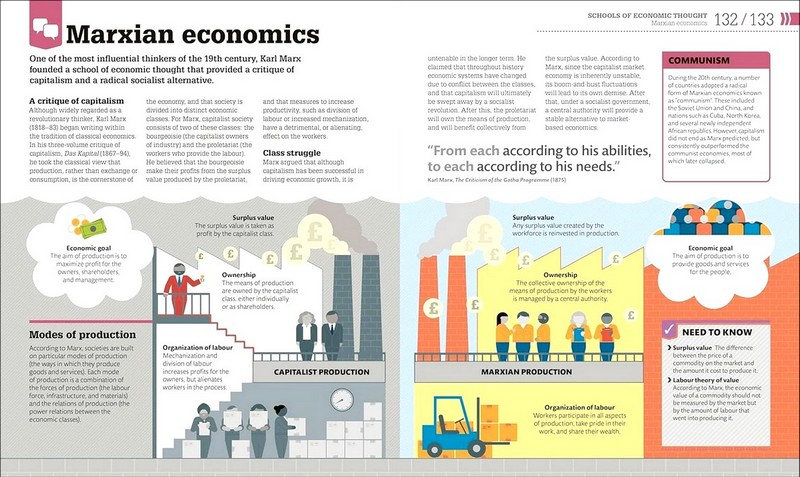How Economics Works - фото 4