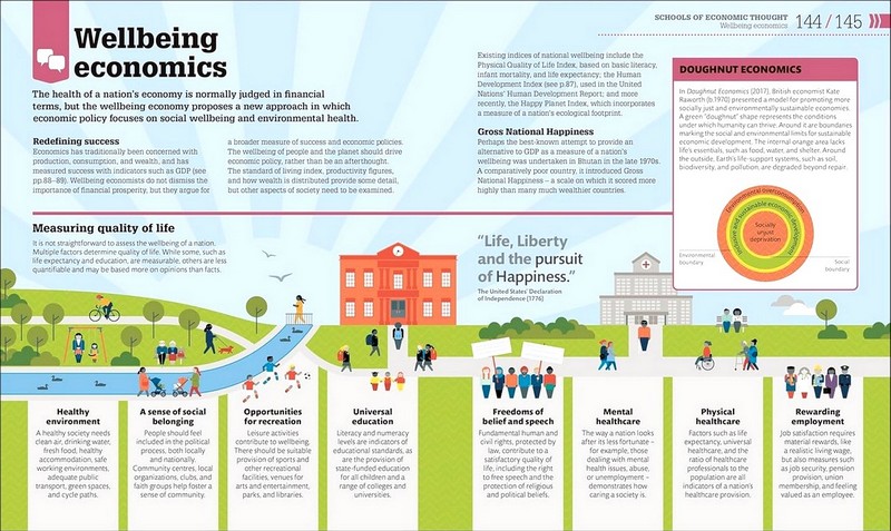 How Economics Works - фото 5