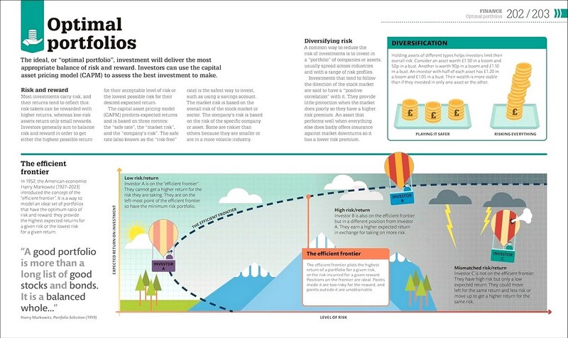 How Economics Works - фото 6