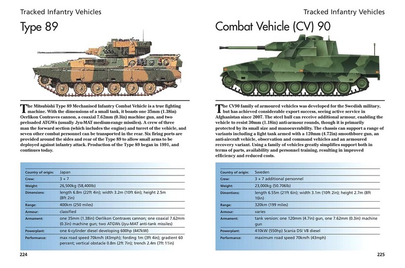 Tanks & Military Vehicles. Mini Encyclopedia - фото 4