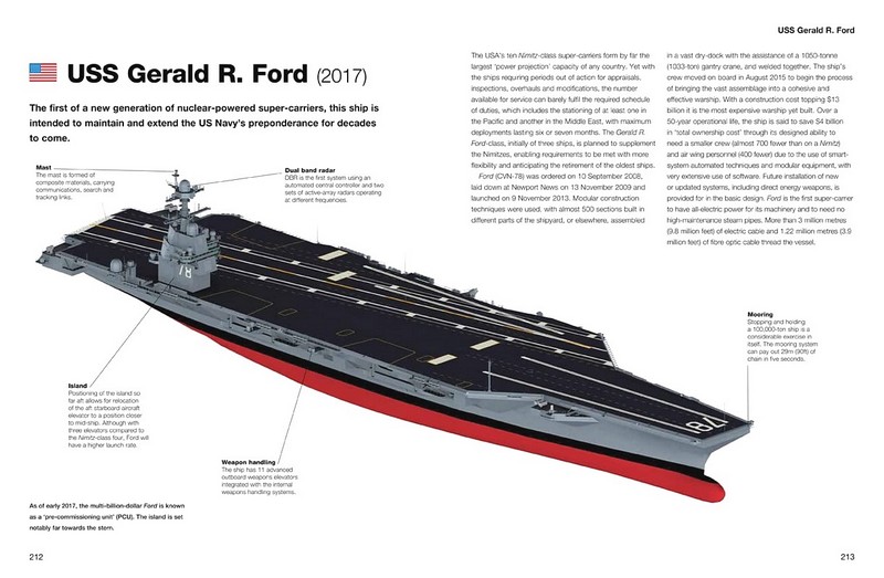 Aircraft Carriers. World’s Greatest series - фото 4