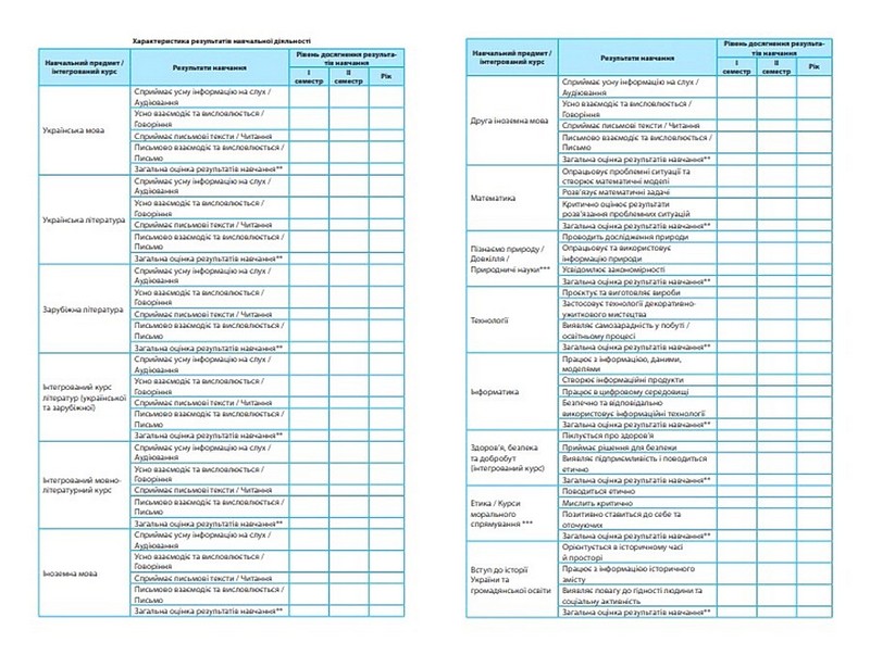 Свідоцтво досягнень. 5-6 класи - фото 2