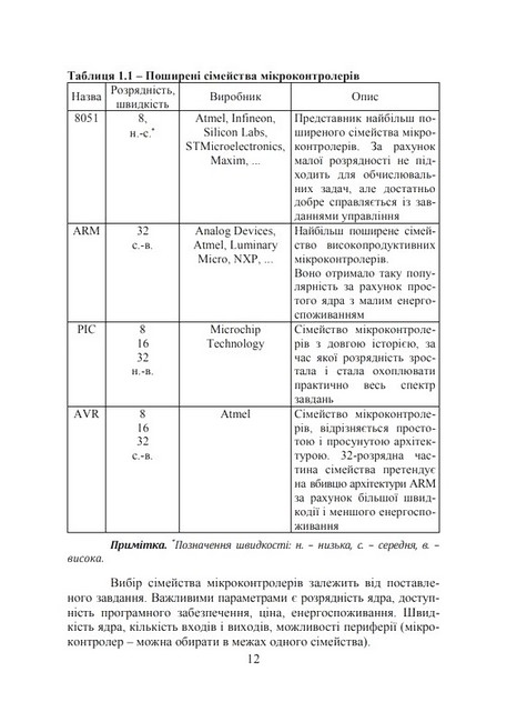 Програмування мікроконтролерних та робототехнічних систем. Навчальний посібник - фото 2