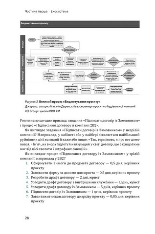 Як не профакапити проєкт - фото 7