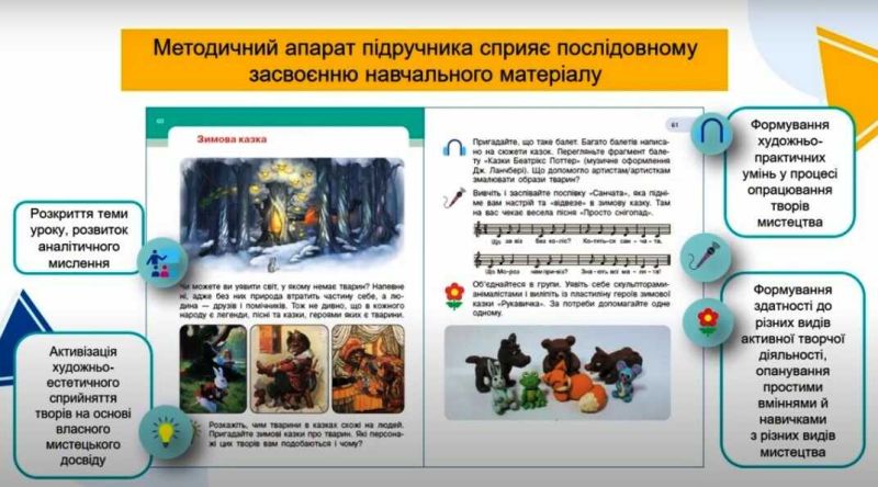 Підручник інтегрованого курсу Мистецтво 2 клас НУШ Авт: Т. Щеглова І. Мед Т. Рубля Вид-во: Ранок - фото 7