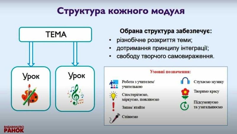 Підручник інтегрованого курсу Мистецтво 2 клас НУШ Авт: Т. Щеглова І. Мед Т. Рубля Вид-во: Ранок - фото 6