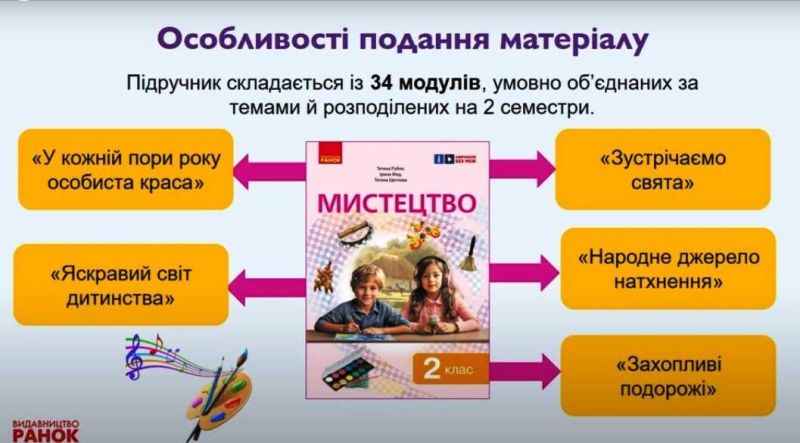 Підручник інтегрованого курсу Мистецтво 2 клас НУШ Авт: Т. Щеглова І. Мед Т. Рубля Вид-во: Ранок - фото 5