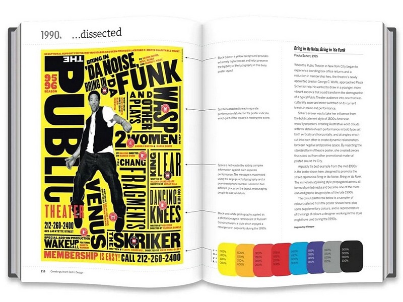 Greetings from Retro Design. Vintage Graphics Decade by Decade - фото 7