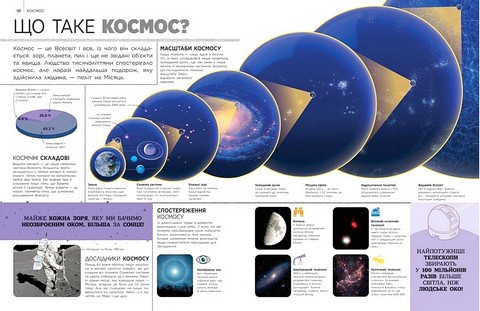 Найповніша енциклопедія всього Твій довідник про світ Авт: Колектив авторів Dorling Kindersley Вид-во: Ранок - фото 5