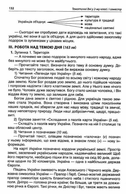 Посібник для вчителя Тематичні дні у 2 класі I семестр НУШ Авт: Н.А. Жиганюк та ін. Вид: Основа - фото 5