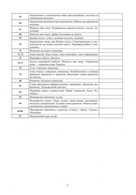 Конспекти уроків Українська мова 2 клас НУШ До підручника Варзацької Л.О. Трохименко Т.О. Авт: Будна Н.О. Онишків О.П. Вид-во: Богдан - фото 5