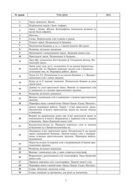 Конспекти уроків Українська мова 2 клас НУШ До підручника Варзацької Л.О. Трохименко Т.О. Авт: Будна Н.О. Онишків О.П. Вид-во: Богдан - фото 3