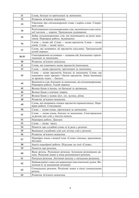 Конспекти уроків Українська мова 2 клас НУШ До підручника Варзацької Л.О. Трохименко Т.О. Авт: Будна Н.О. Онишків О.П. Вид-во: Богдан - фото 4