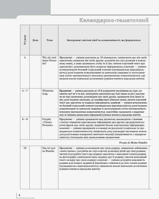 Календарно-тематичний план Німецька мова 2 клас НУШ До підручника Deutsch lernen ist super Авт: Сотникова С.І. Гоголєва Г.В. Вид-во: Ранок - фото 4