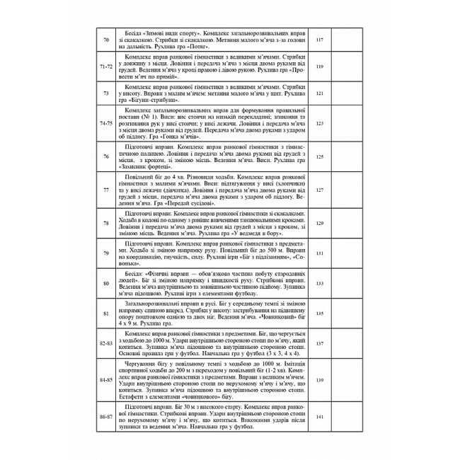 Конспекти уроків Фізична культура 2 клас НУШ Авт: Богайчук Р.В. Вид-во: Богдан - фото 6