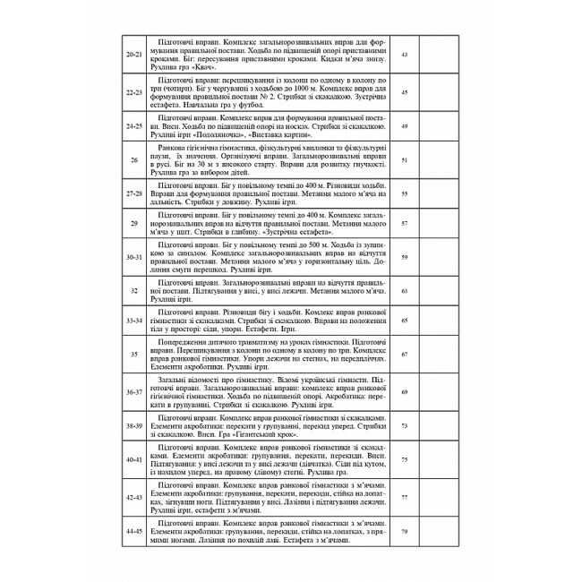 Конспекти уроків Фізична культура 2 клас НУШ Авт: Богайчук Р.В. Вид-во: Богдан - фото 4