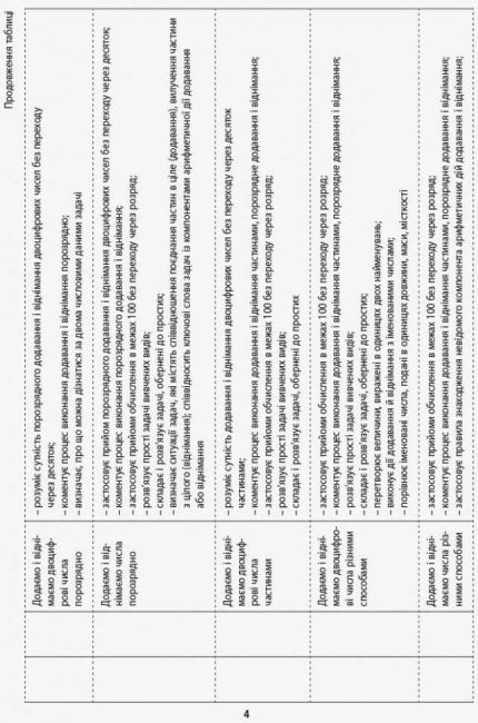 Орієнтовний календарно-тематичний план Математика 2 клас НУШ До підручника Скворцової С.О. Онопрієнко О.В. Авт: Скворцова С.О. Онопрієнко О.В. Вид-во: Ранок - фото 5