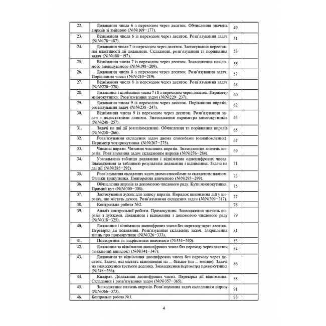 Конспекти уроків Математика 2 клас НУШ До підручника Будної Н.О. Беденка М.В. Авт: Будна Н.О. Шост Н.Б. Вид-во: Богдан - фото 4