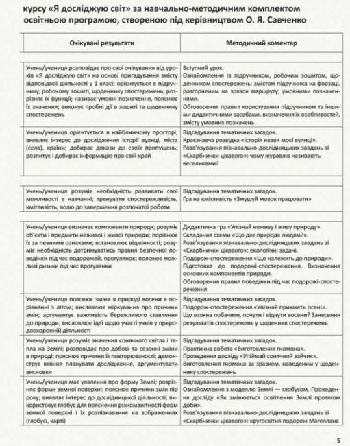 Методичний посібник для вчителя Я досліджую світ 2 клас Частина 1 НУШ До підручника Н.М. Бібік Г.П. Бондарчук Авт: Бібік Н.М. Бондарчук Г.П. Вид-во: Ранок - фото 5