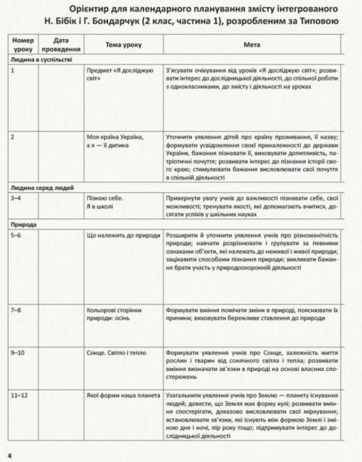 Методичний посібник для вчителя Я досліджую світ 2 клас Частина 1 НУШ До підручника Н.М. Бібік Г.П. Бондарчук Авт: Бібік Н.М. Бондарчук Г.П. Вид-во: Ранок - фото 4