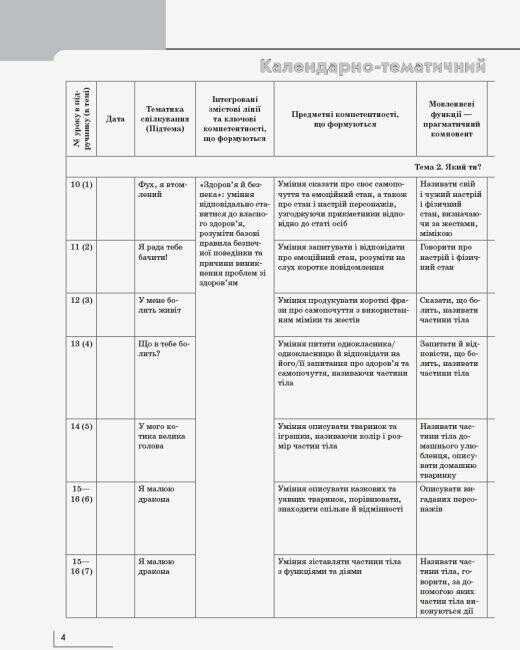 Календарно-тематичний план Французька мова 2 клас НУШ Авт: Ураєва І. Вид-во: Ранок - фото 4