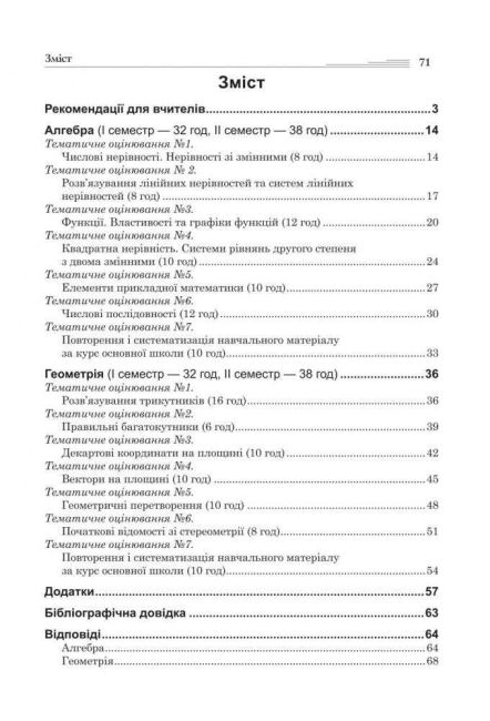 Багатоваріантні самостійні та контрольні роботи Алгебра Геометрія 9 клас Авт: С.П. Цуренко Вид-во: Богдан - фото 3