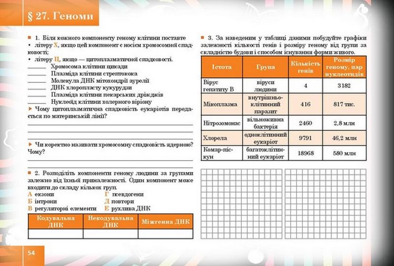 Робочий зошит Біология і екологія 10 клас Авт: М. Каліберда Р. Шаламов Вид-во: Соняшник - фото 5