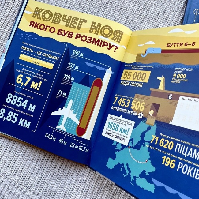 Біблія в інфографіці для дітей Вид-во: Свічадо - фото 3