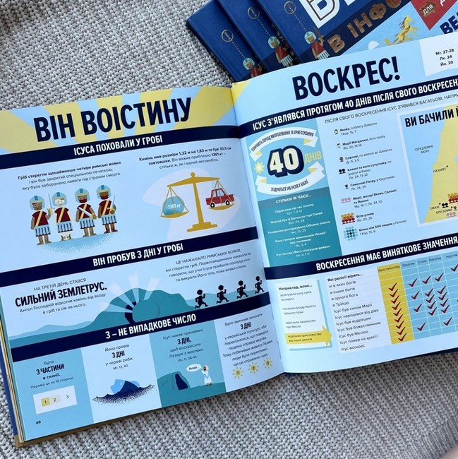 Біблія в інфографіці для дітей Вид-во: Свічадо - фото 5
