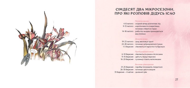 Чи вмієш ти дивитися на вишню? Історії з Японії Авт: Таня Поставна Вид-во: Портал - фото 5