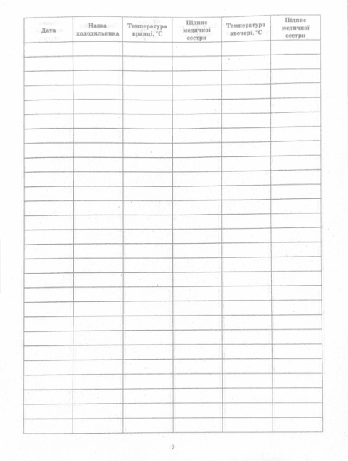 Журнал контролю температурного режиму холодильників на харчоблоці Ранок - фото 3