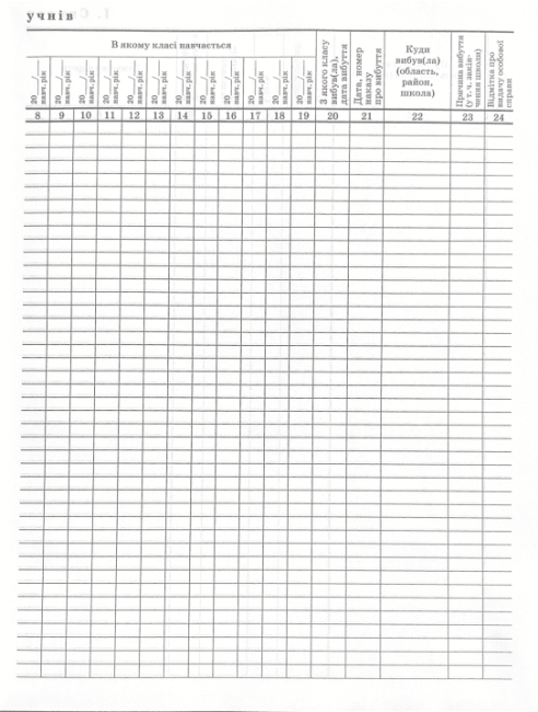 Алфавітна книга запису учнів ПЕТ - фото 5