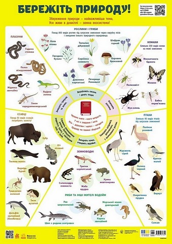 Навчальні плакати Бережіть природу! Авт: Ольга Макаренко Вид-во: Кенгуру - фото 1