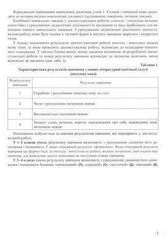 Зошит спостережень учителя/учительки за навчальним поступом учнів Початковової школи з іноземної мови. Жаркова І. Підручники і посібники - фото 3