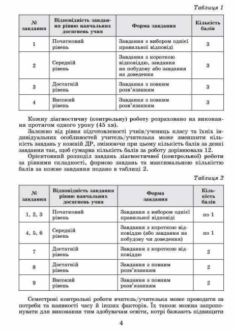 Самостійні та діагностичні роботи Геометрія 8 клас НУШ 2025 Авт: Істер О.С. Вид-во: Генеза - фото 4