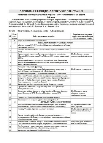 Мій конспект Матеріали до уроків Історія: Україна і світ (інтегрований курс) Громадянська освіта 8 клас НУШ Авт: Білай Ю.В. та ін. Вид-во: Основа - фото 7
