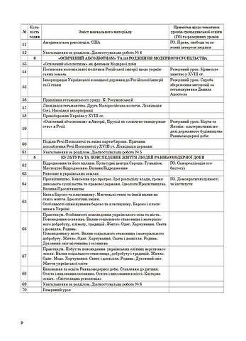 Мій конспект Матеріали до уроків Історія: Україна і світ (інтегрований курс) Громадянська освіта 8 клас НУШ Авт: Білай Ю.В. та ін. Вид-во: Основа - фото 9