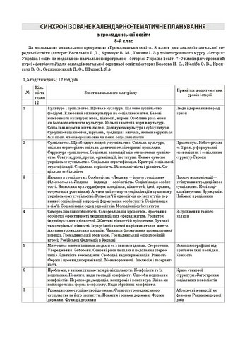 Мій конспект Матеріали до уроків Історія: Україна і світ (інтегрований курс) Громадянська освіта 8 клас НУШ Авт: Білай Ю.В. та ін. Вид-во: Основа - фото 10
