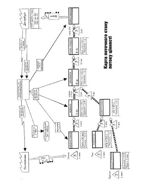 Вміння бачити бізнес-процеси Авт: Майк Ротер Джон Шук Вид-во: Lean Institute Ukraine - фото 9