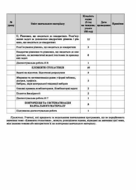 Мій конспект Матеріали до уроків Алгебра 8 клас НУШ Авт: О.О. Старова Вид-во: Основа - фото 6