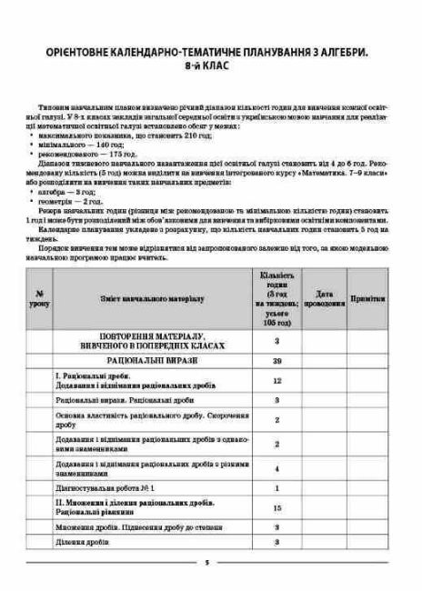 Мій конспект Матеріали до уроків Алгебра 8 клас НУШ Авт: О.О. Старова Вид-во: Основа - фото 4