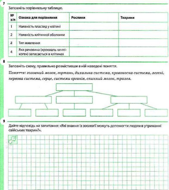 Робочий зошит Біологія 7 клас Нова програма Авт: Задорожний К.М. Вид-во: Ранок - фото 4