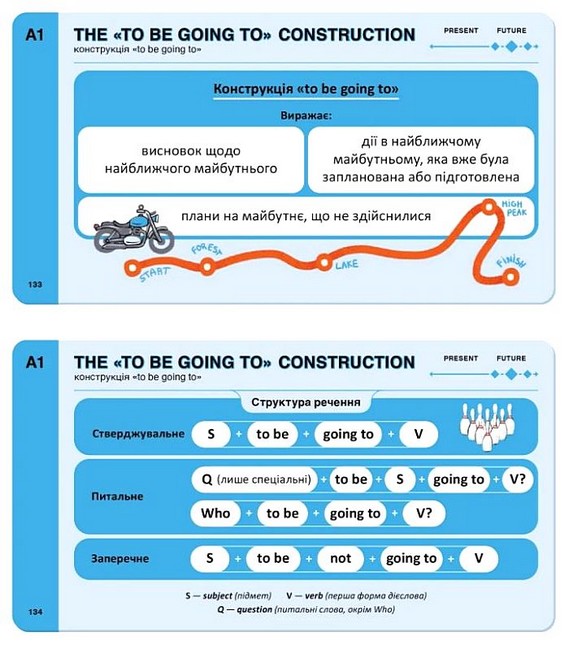 English Grammar Картки для вивчення граматики Вид-во: English Student - фото 4
