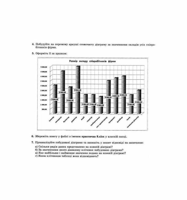Практичні роботи і завдання для тематичного оцінювання Інформатика 7 клас Нова програма Авт: Ривкінд Й.Я. та ін. Вид-во: Генеза - фото 6